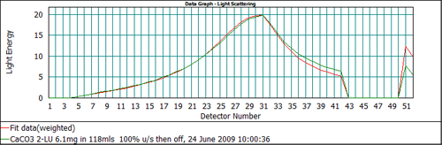 MRK1308 fig 5