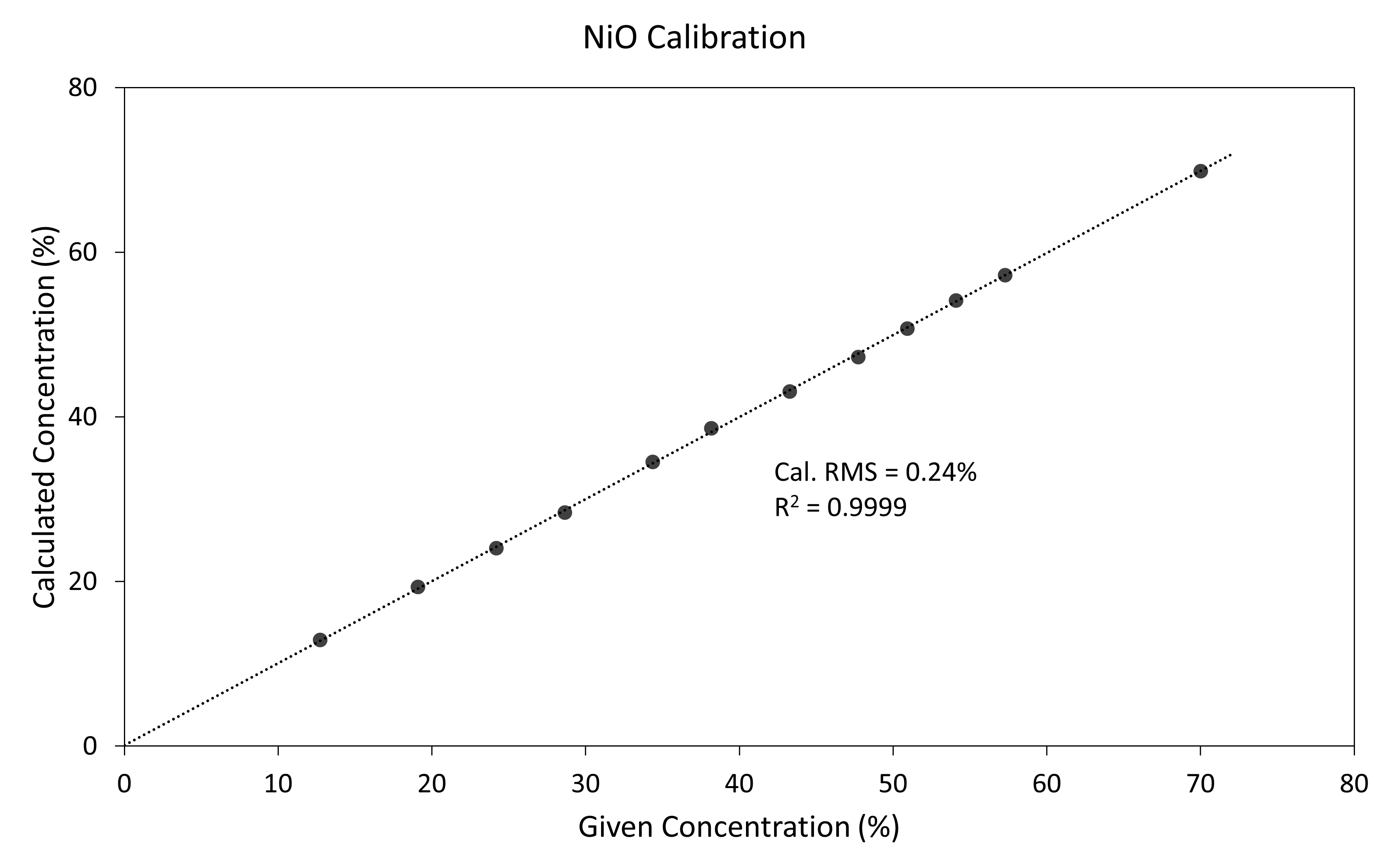 [Graph 1 AN241002ElementalCompNMCUsingEpsilon4.png] Graph 1 AN241002ElementalCompNMCUsingEpsilon4.png