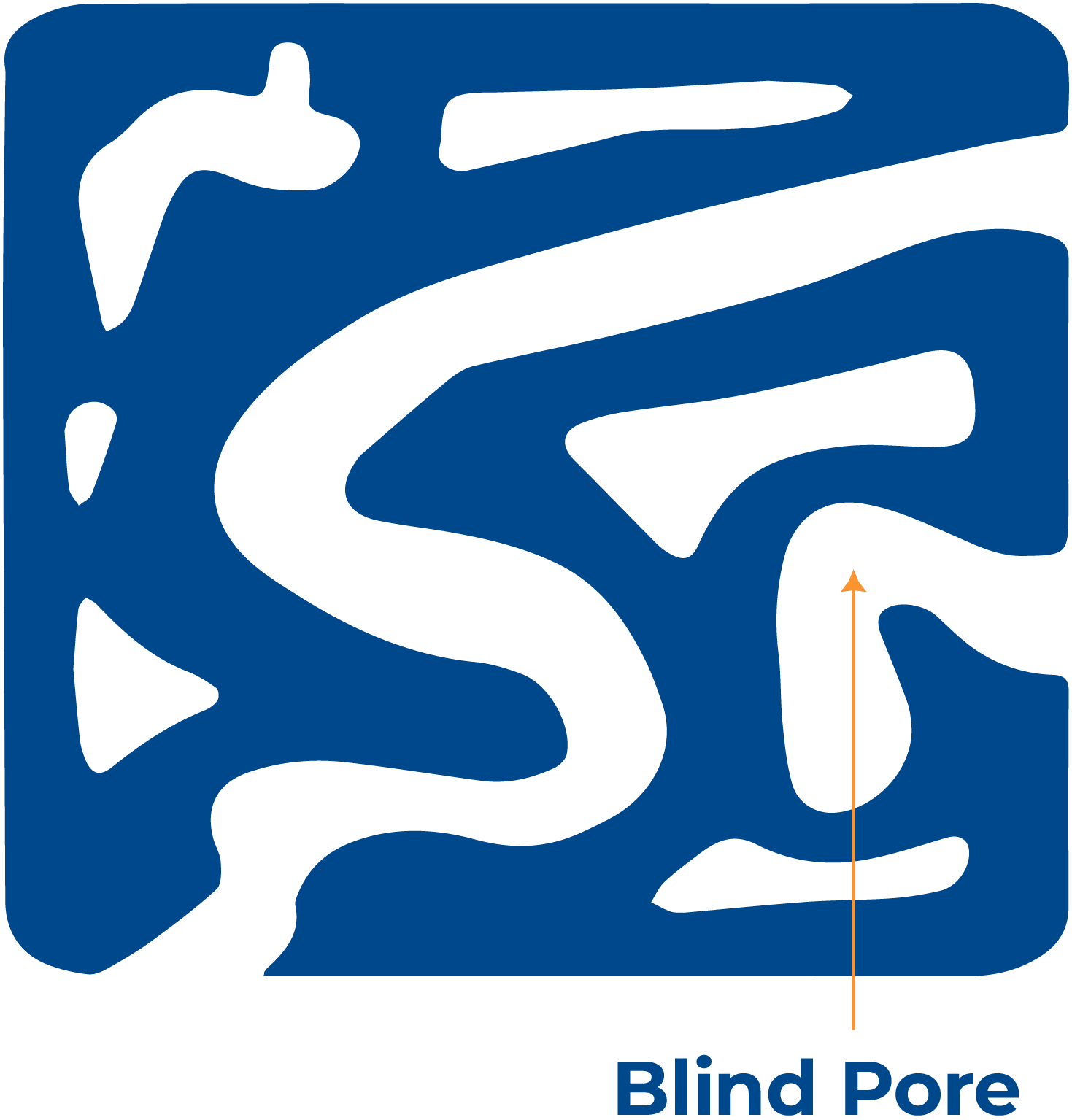 [Porosimetry measurement Blind-Pore-diagram.png] Porosimetry measurement Blind-Pore-diagram.png