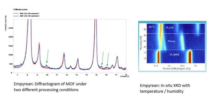 [Carbon capture industry - Empyrean graphs - in situ xrd diffractogram of MOF.png] Carbon capture industry - Empyrean graphs - in situ xrd diffractogram of MOF.png