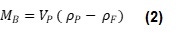 Equation 2 Buoyant Mass.jpg