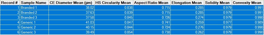 Table1SummaryMeanMeasurements.jpg