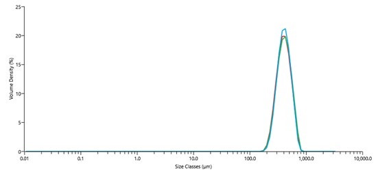 [Figure 4b AN240507-mastersizer-small-molecule-api.jpg] Figure 4b AN240507-mastersizer-small-molecule-api.jpg