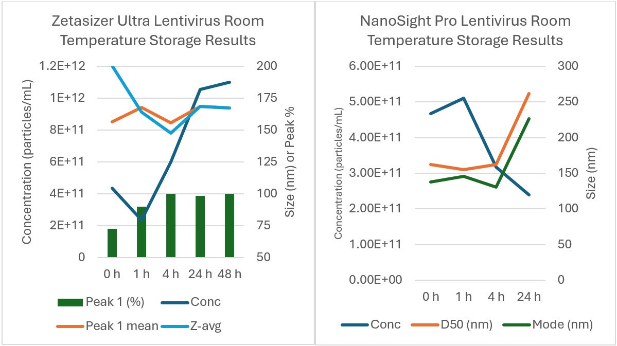 [Figure 2 AN240913-lentivirus-storage-conditions.jpg] Figure 2 AN240913-lentivirus-storage-conditions.jpg