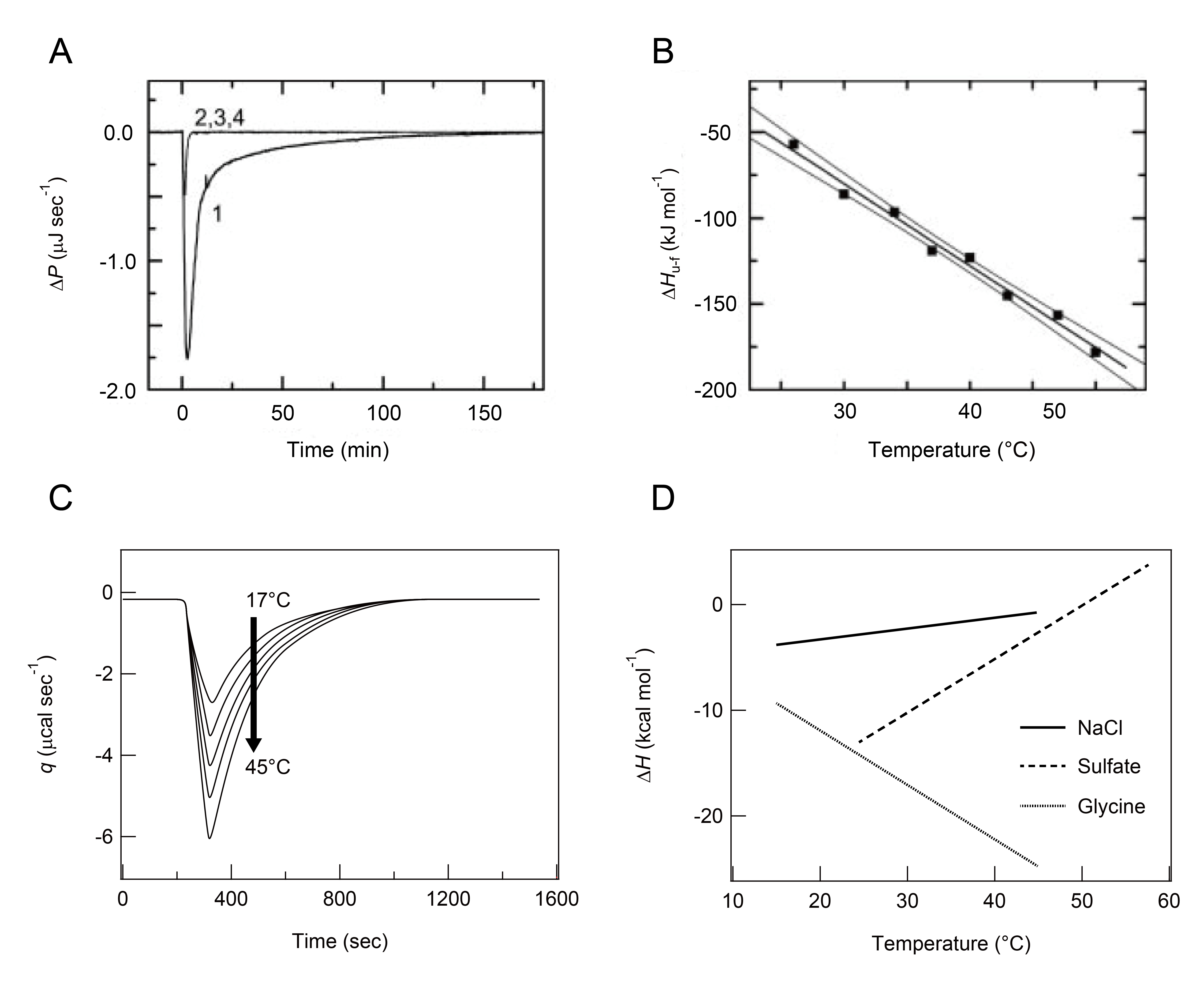 WP170307MicrocalorimetryProteinMisfoldingAggregation-Fig-6