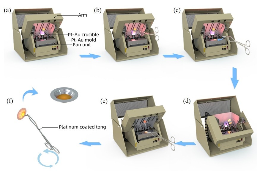 [Figure 1 AN260519-precious-sample-analysis-releasing-agent-free-technique.jpg] Figure 1 AN260519-precious-sample-analysis-releasing-agent-free-technique.jpg