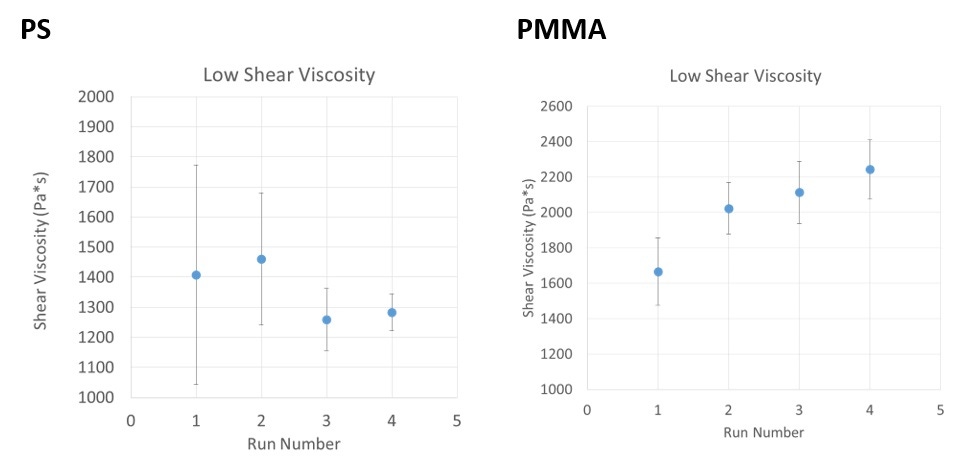 AN170426DiffPolyDeg Fig 4