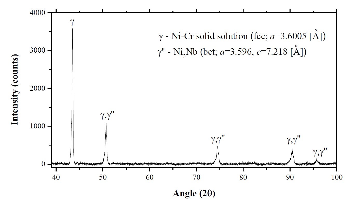 fig 14 diffractogram.jpg