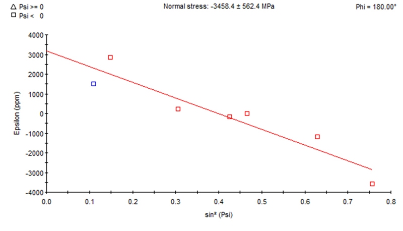 Fig-3.3-AN210216AerisThinFilmGrazingXRD.jpg