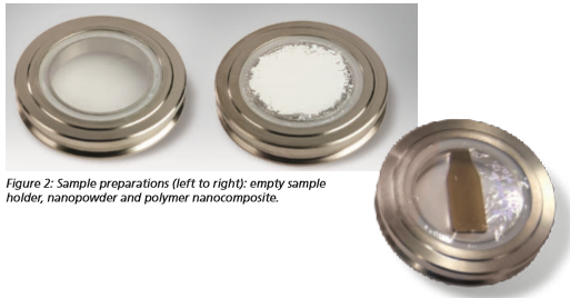 [figure2 AN20130108SAXSNanoparticleSizeDistributionAnalysisXrayDiffractometerPlatform.PNG] 637025972724124627CL.PNG