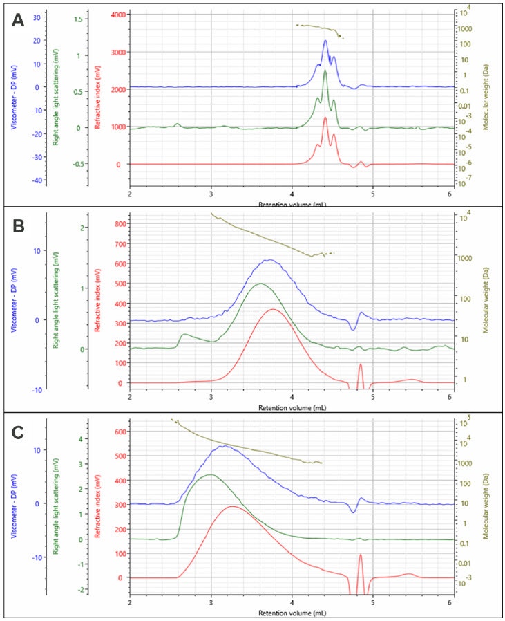 [Figure 2 AN181205MultidetectionOfPolyalphaolefin.jpg] Figure 2 AN181205MultidetectionOfPolyalphaolefin.jpg