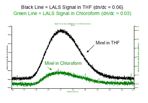 MRK1090 fig 2