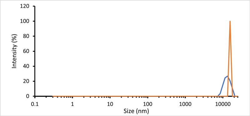 Figure-5-TN210309-Zetasizer-Advance-Extended-Size-Range.jpg