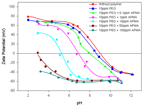 MRK708 fig 3