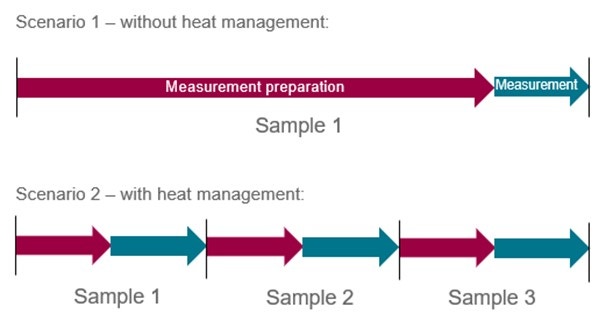 [Figure 2 AN240314-mastersizer-heat-management.jpg] Figure 2 AN240314-mastersizer-heat-management.jpg