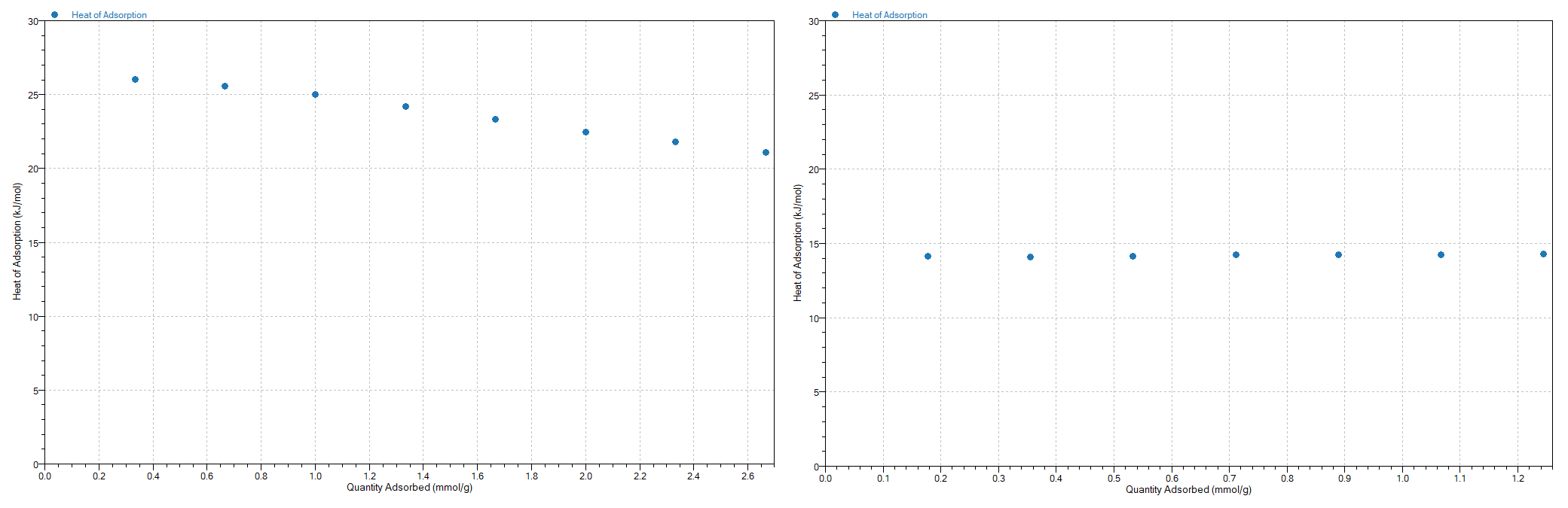 [Figure 3 AN260630-nitrogen-oxygen-separation-lithium-exchanged-zeolite-accusorp.png] Figure 3 AN260630-nitrogen-oxygen-separation-lithium-exchanged-zeolite-accusorp.png