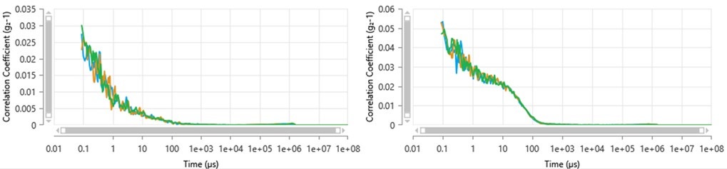 [Figure 5 AN220818-quantum-dots-zetasizer.jpg] Figure 5 AN220818-quantum-dots-zetasizer.jpg