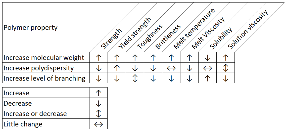 AN150119MolecularWeightRelationships_Table1_new_2