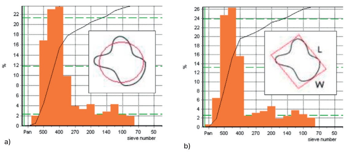 Fig 4 AN210705-Laser-Diffraction-Metal-Powders.jpg