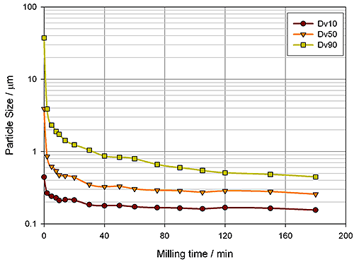 MRK1304_fig3