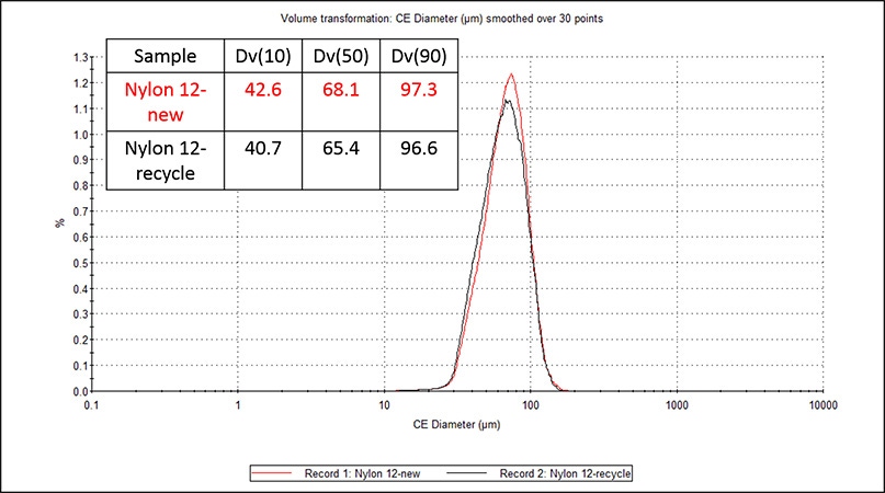 Fig-6-AN201211PolymerToPowderAdditiveManufacturingRecycling.jpg