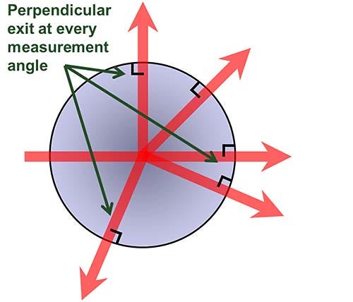 mrk1932_fig03