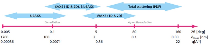 x-ray-scattering_0001.jpg