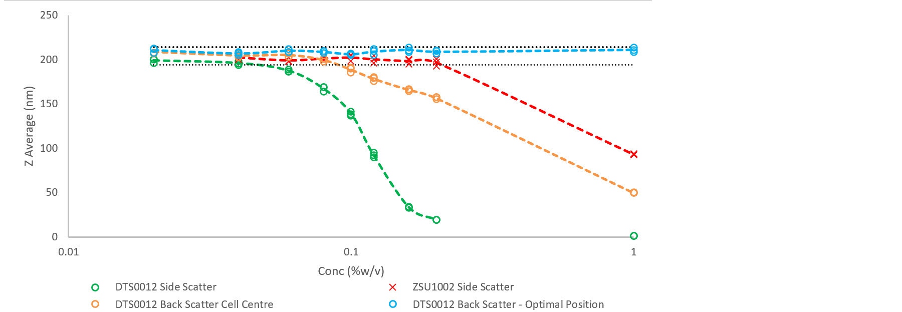 Fig-2-AN200918LVDSCHighConcentrationMeasurements.jpg