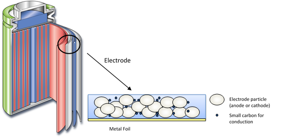 AN150723G3-IDLithiumIonBatteryGraphiteCharacterization-Fig1.png