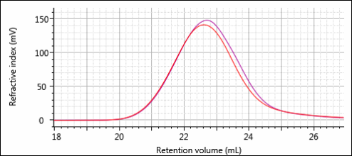 AN170113PolymerDegradation-figure-4