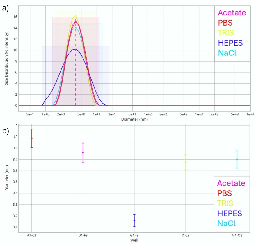 [an260915-lysozyme-buffer-stability-case-study figure1.jpg] an260915-lysozyme-buffer-stability-case-study figure1.jpg