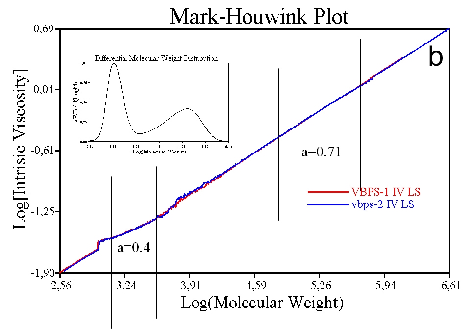 WP150420PolymerCharacterization_Figure 9b