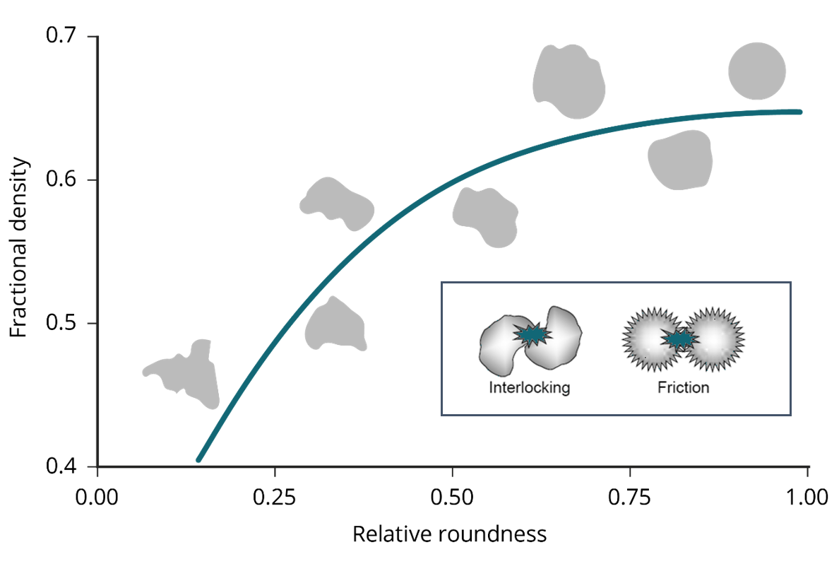 shape vs fractional density.png