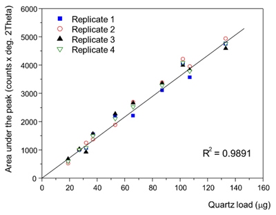 Fig-4-FINAL-AN210325Controlling-Respirable-Silica-Pixcel.jpg