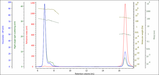 [AN231019 multi-detector chroamtogram of 5 week stressed bradykinin sample.png] AN231019 multi-detector chroamtogram of 5 week stressed bradykinin sample.png