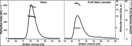 AN140827CharacterizationOfProteinProteinInteractions-image4