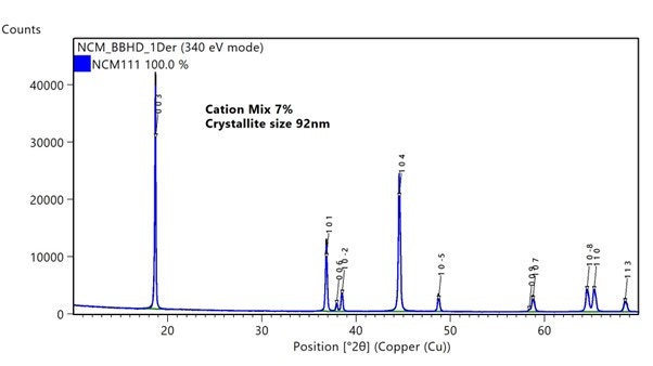 [Figure 4 AN240930-XRDBatteryCathodeMaterials] Figure 4 AN240930-XRDBatteryCathodeMaterials.jpg