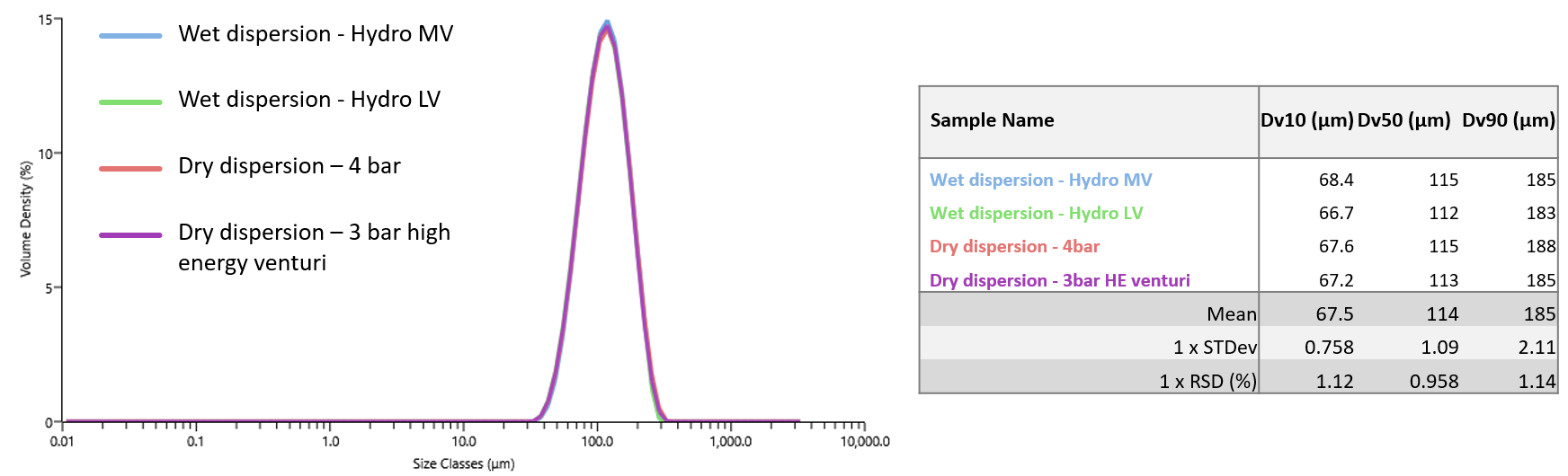 [Figure 2 AN260923-mastersizer-wet-dry-dispersion.png] Figure 2 AN260923-mastersizer-wet-dry-dispersion.png
