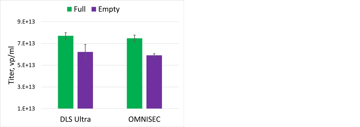 Fig-4-AN200930GeneTherapySEC.jpg