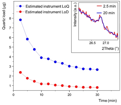 Fig-3-FINAL-AN210325Controlling-Respirable-Silica-Pixcel.jpg