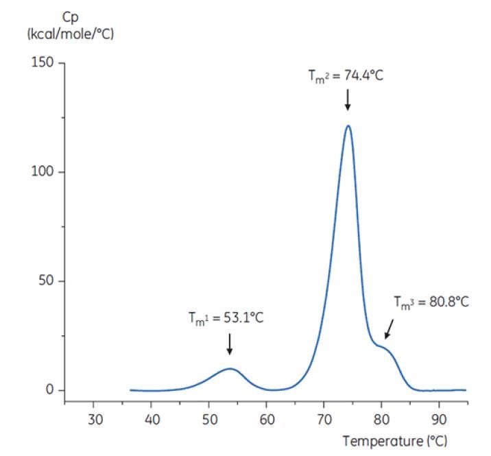 WP160920BiopharmStabilityDSCProcessDevelopment-Figure-8