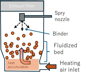 [AN260420-figureFG.png] AN260420-figureFG.png