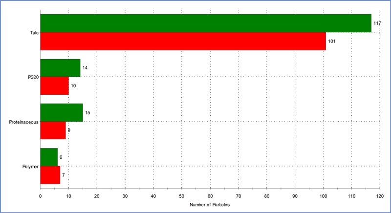 Fig-4-AN210218AutoIdentificationSubvisiblePaticles.jpg