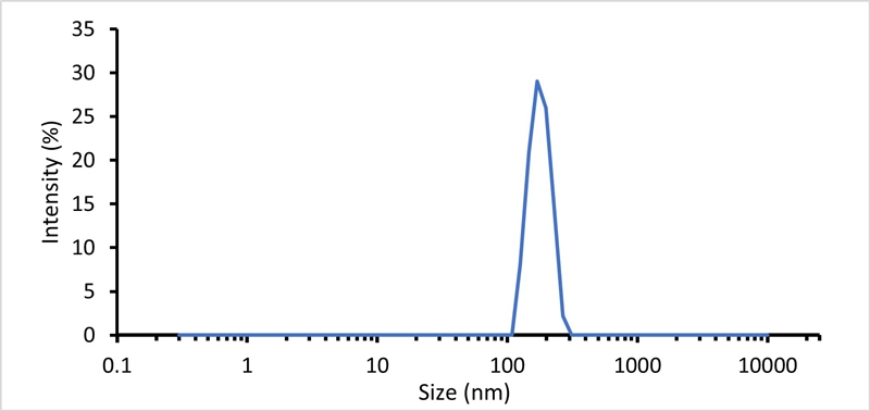 Figure-2-TN210309-Zetasizer-Advance-Extended-Size-Range.jpg