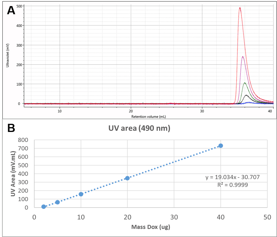 AN160629 Figure 2