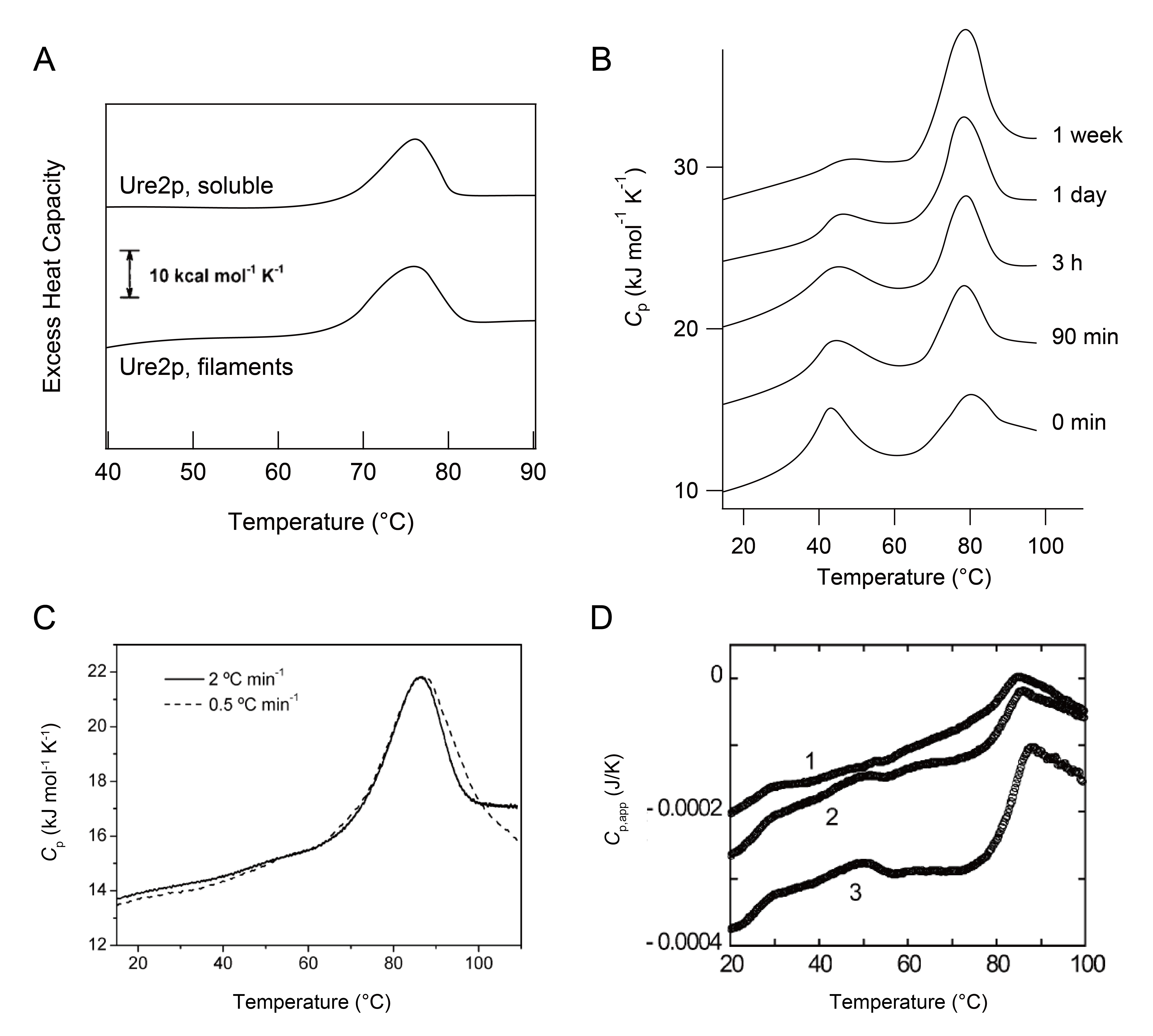 WP170307MicrocalorimetryProteinMisfoldingAggregation-Fig-5