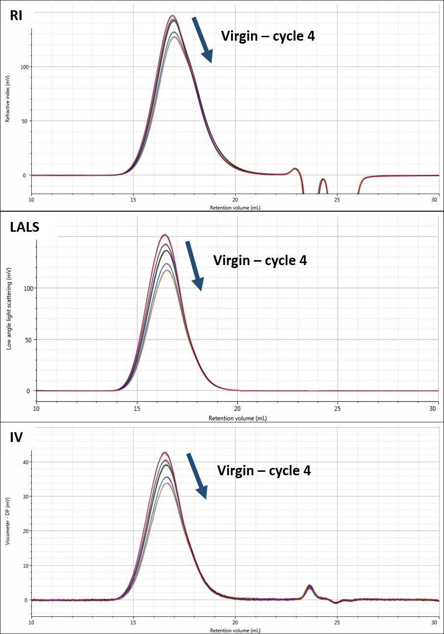 AN170426DiffPolyDeg Fig 1