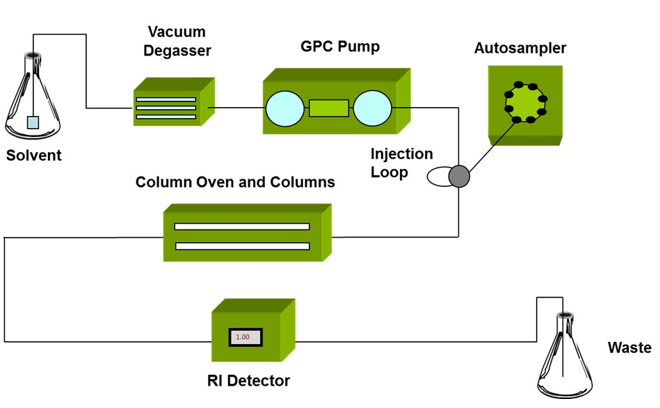 WP150420PolymerCharacterization_Figure 3