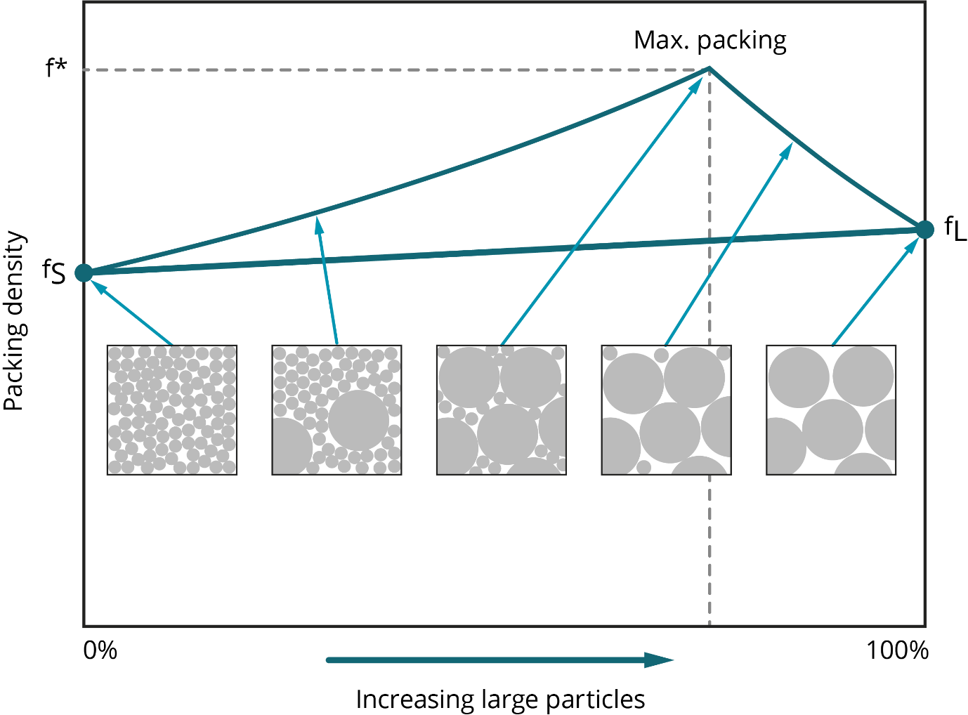 packing density.png