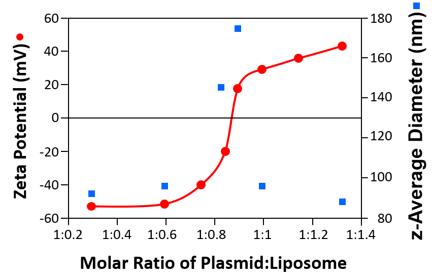 AP210621-Light-Scattering-LNPs_Figure3.png